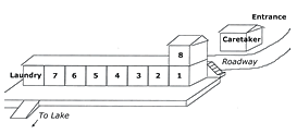 Camp Britton layout